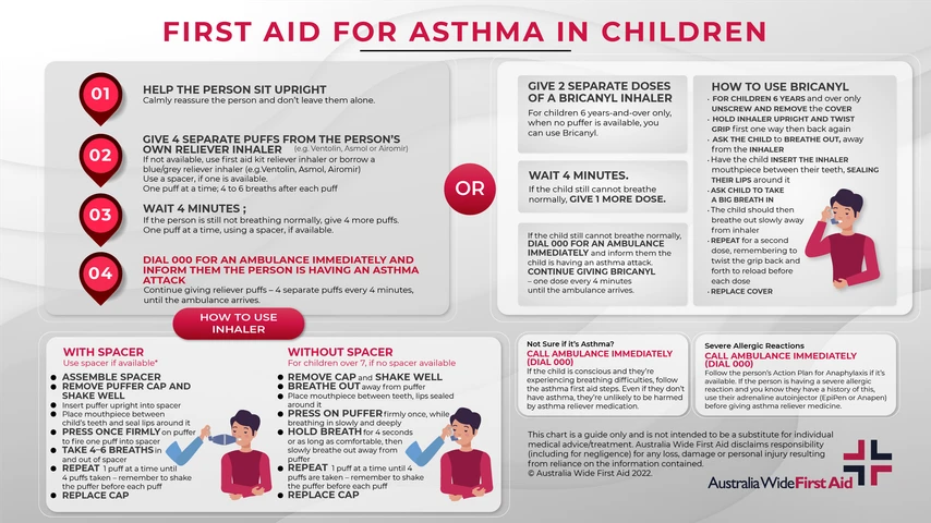 Asthma First Aid for Children