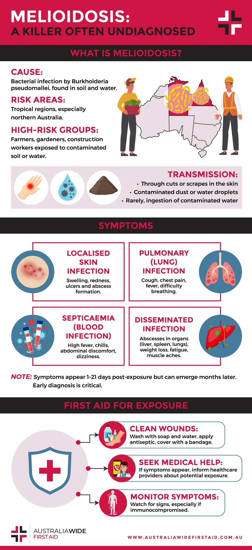 Melioidosis infographic